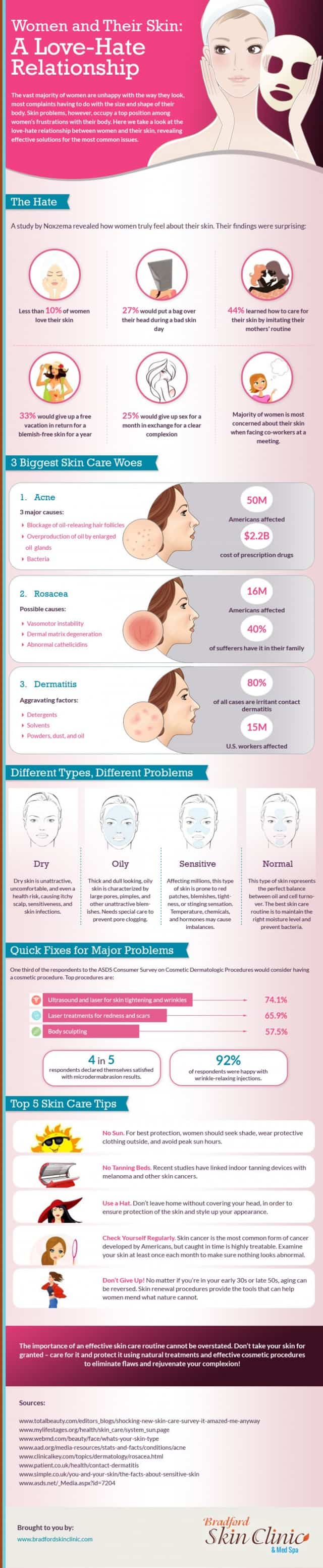 Women and Their Skin Infographic