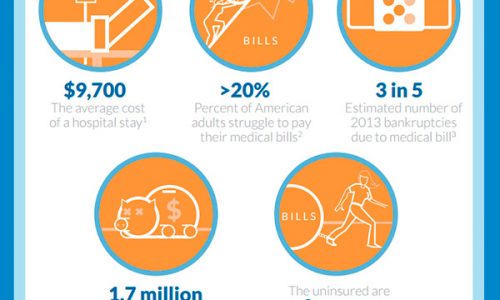 Health Insurance Infographic