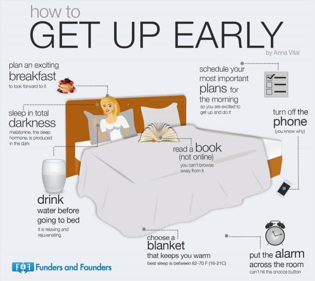 How to Get Up Early Infographic