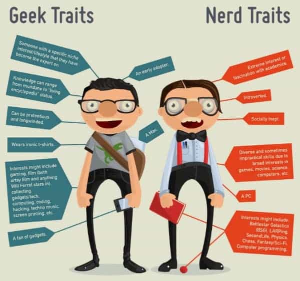 Geek Traits Vs. Nerd Traits
