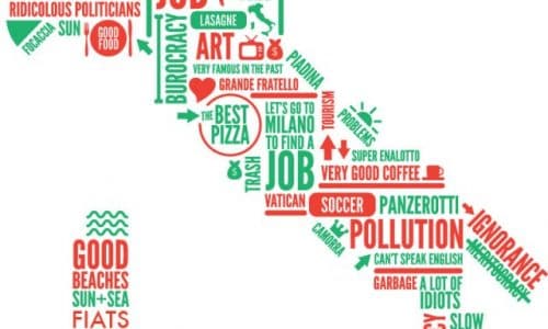 Italy's Regions in Words Infographic