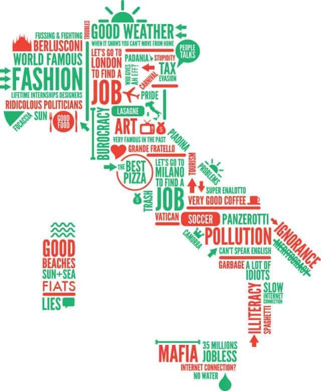 Italy's Regions in Words Infographic