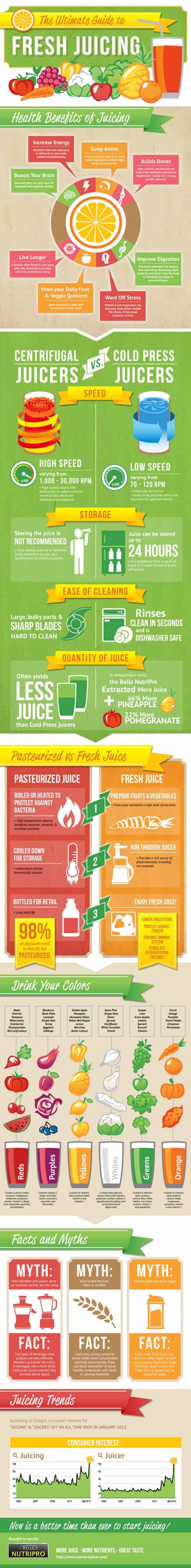 Ultimate Guide to Fresh Juicing