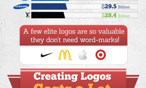 How Logos Appeal to Consumers Infographic