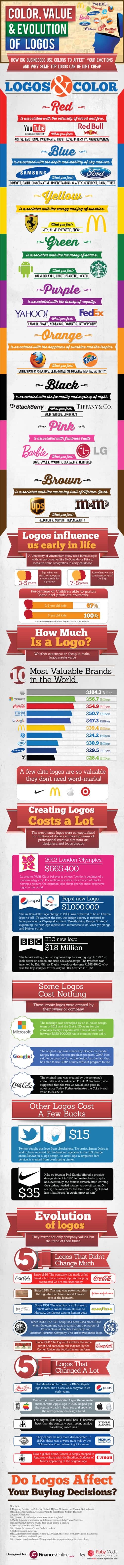 How Logos Appeal to Consumers Infographic