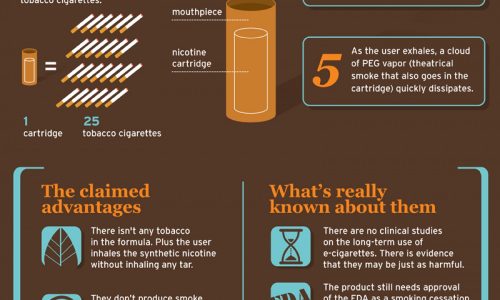 Truth about e-cigarettes