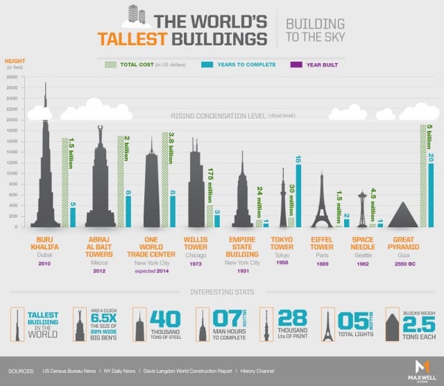 The World s Tallest Buildings Daily Infographic