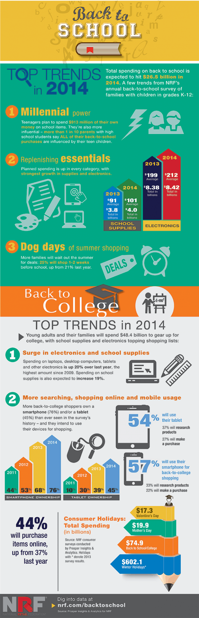 Back to School Trends Infographic