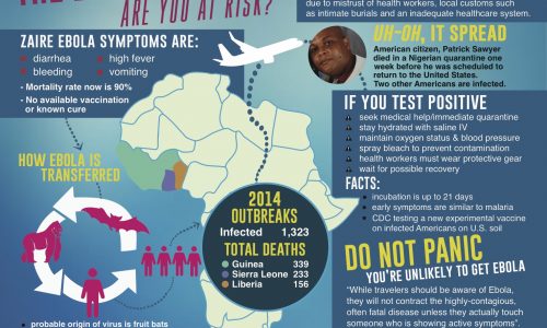 Ebola Virus Infographic