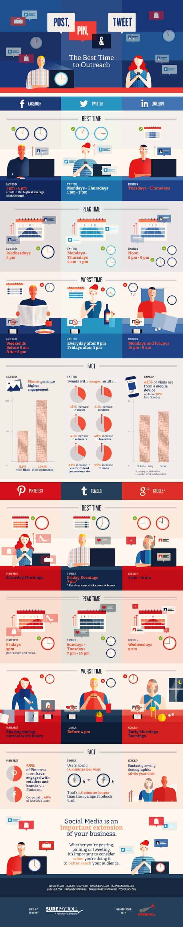 Social Media The Best Time to Outreach Infographic