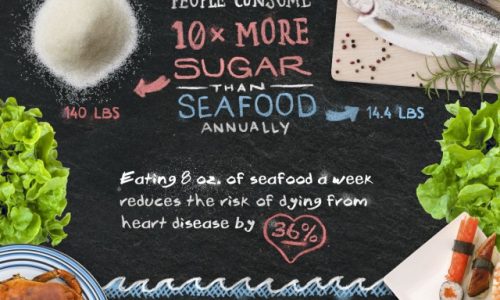 Seafood is Lifesaving