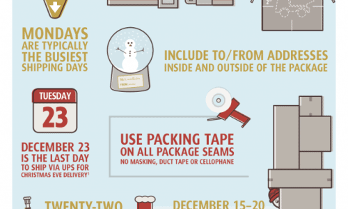 Holiday Shipping and Packing Tips