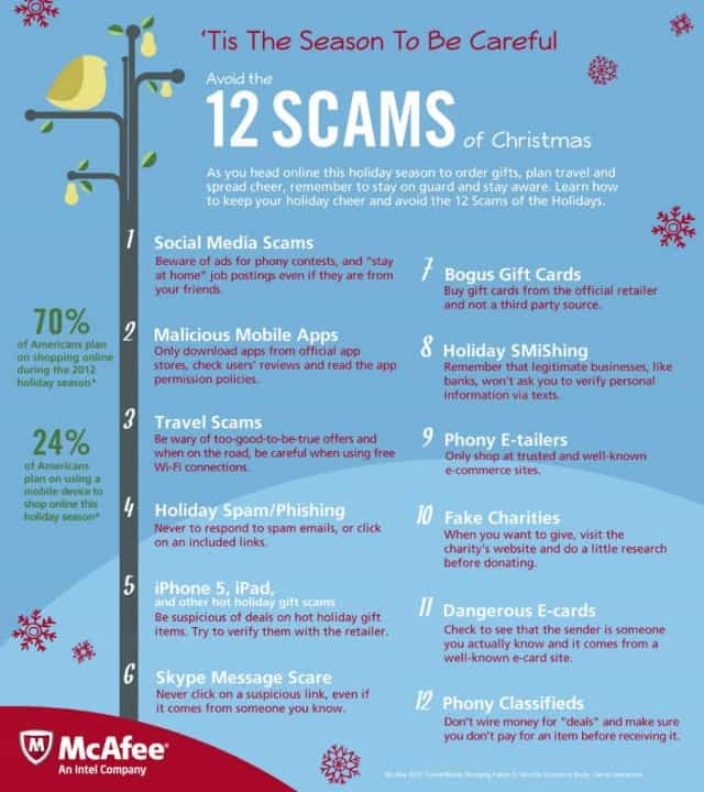 12 Holiday Scams to Avoid
