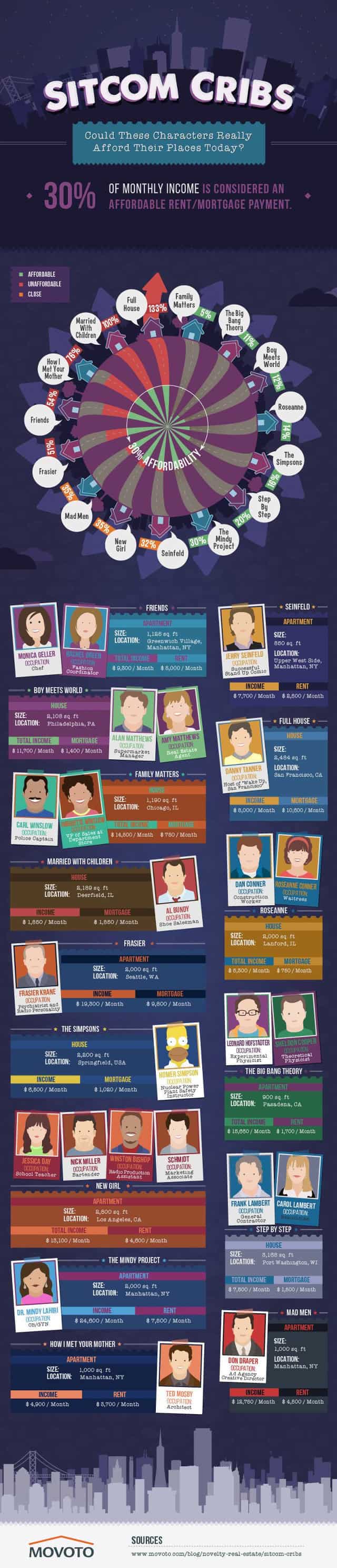 Sitcom Cribs Infographic