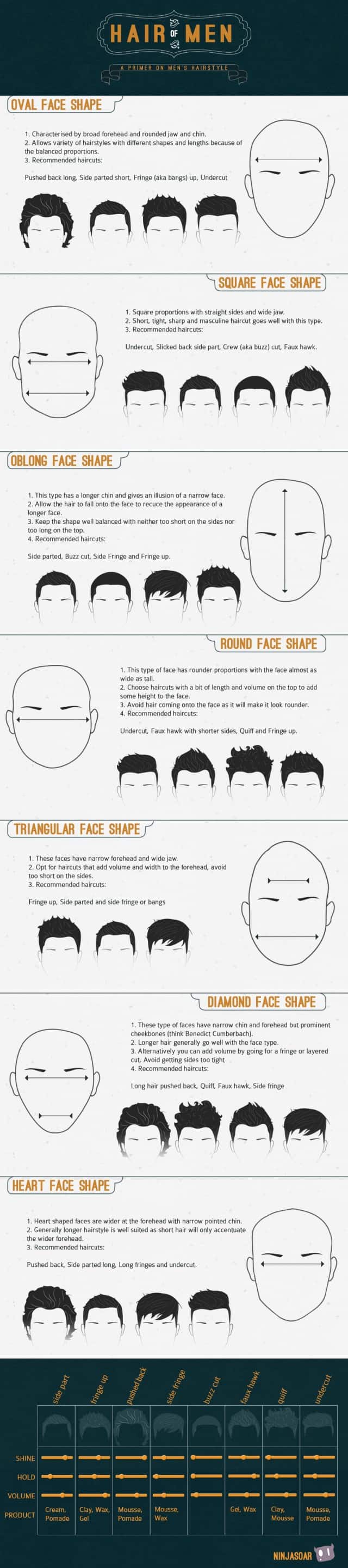 Men Hairstyles Infographic