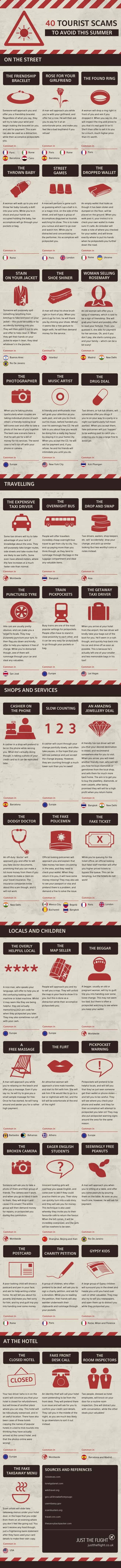 40 Tourist Scams Infographic
