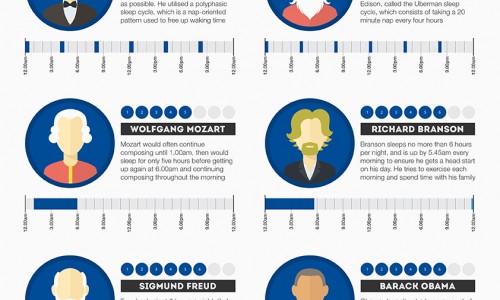 Sleeping Habits of the Rich and Famous