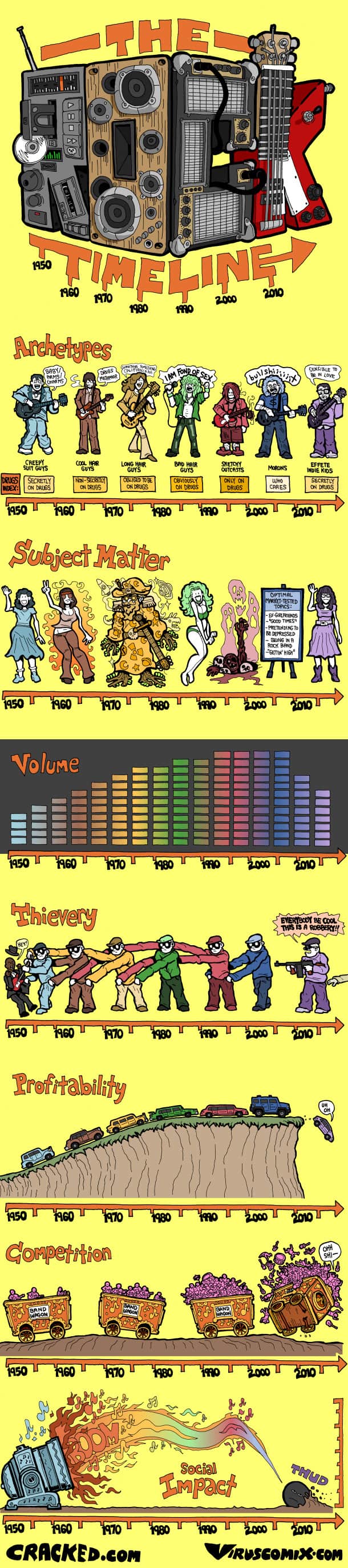 The History Of Rock Music Daily Infographic