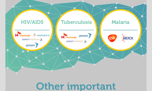 Vaccine R&D Leaders Infographic