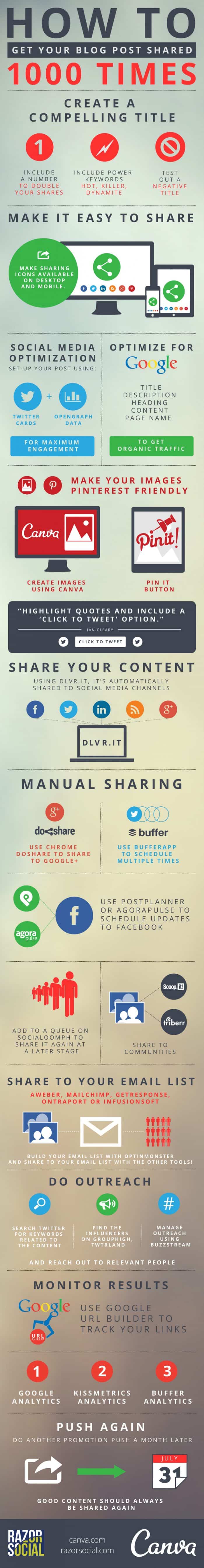 Blog Post Share Infographic