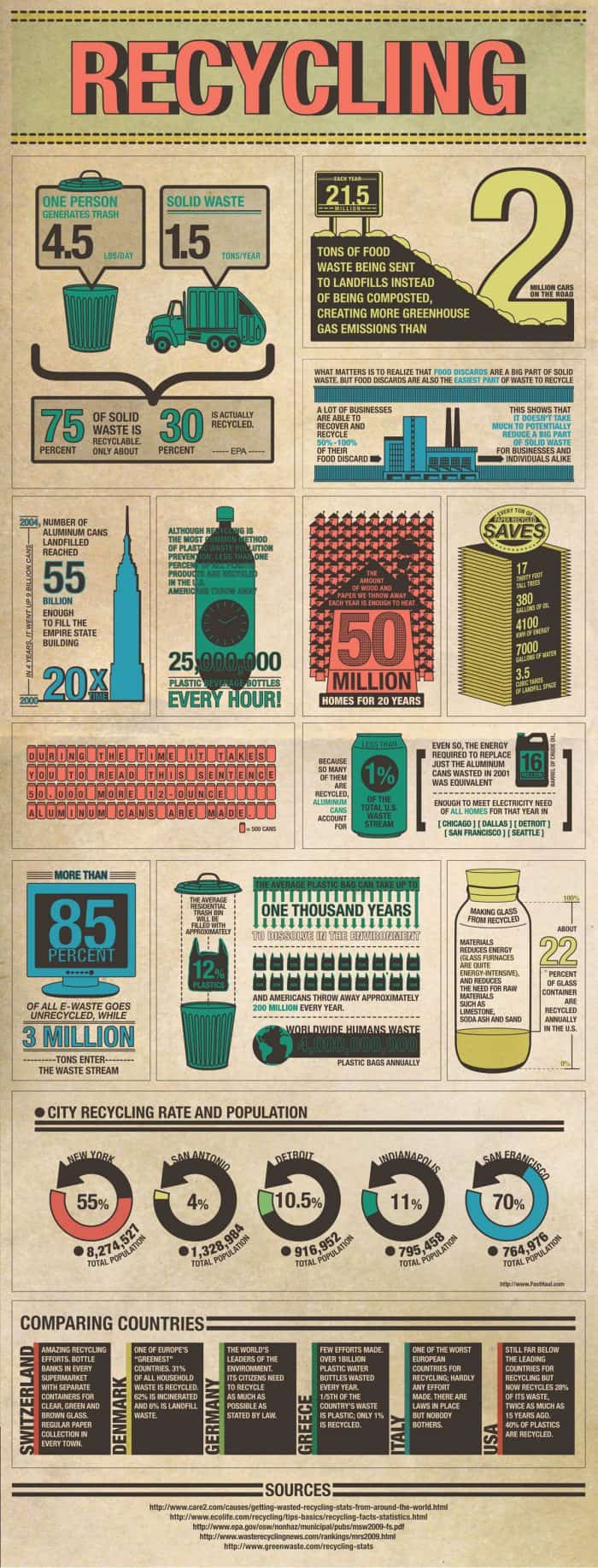 Recycling infographics