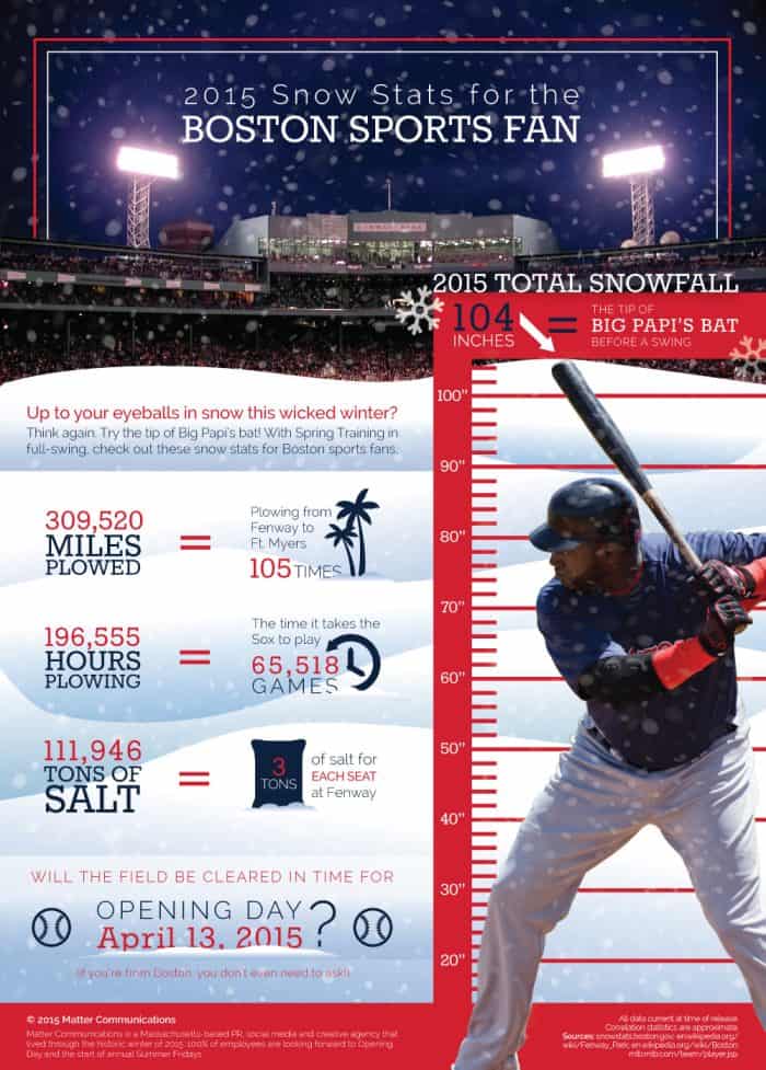 Boston Snow Stats Infographic