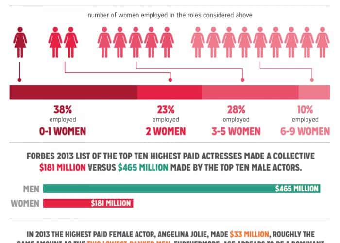 Женщина число. Statistics about the dominant Gender at workplace. Men vs women desirability Rank.