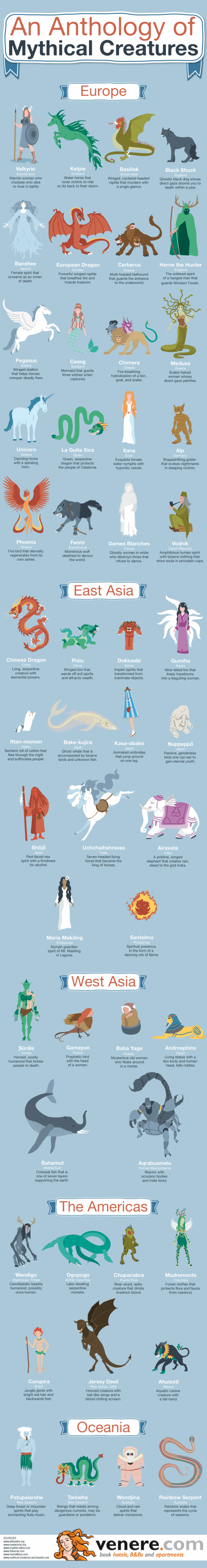 An Anthology Of Mythical Creatures Daily Infographic