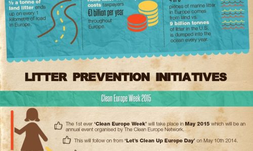 Litter Crisis In Europe Infographic