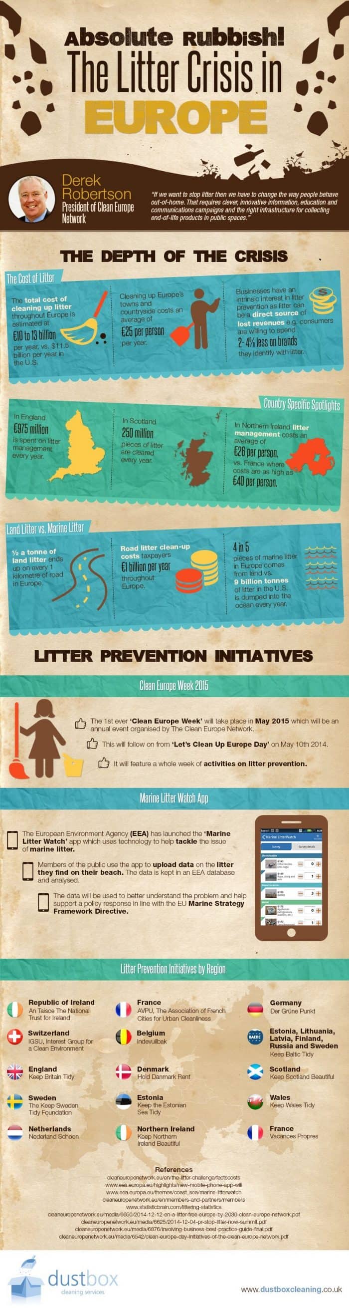 Litter Crisis In Europe Infographic