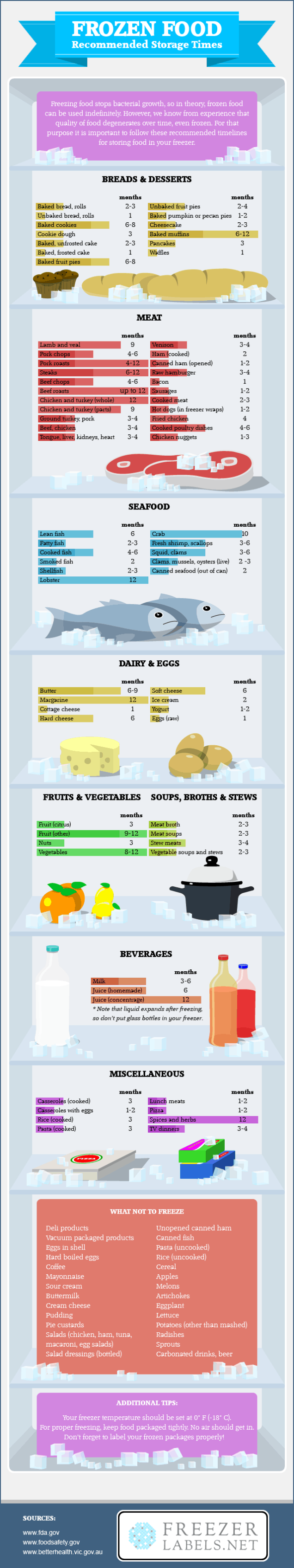 Frozen Food Storage Infographic