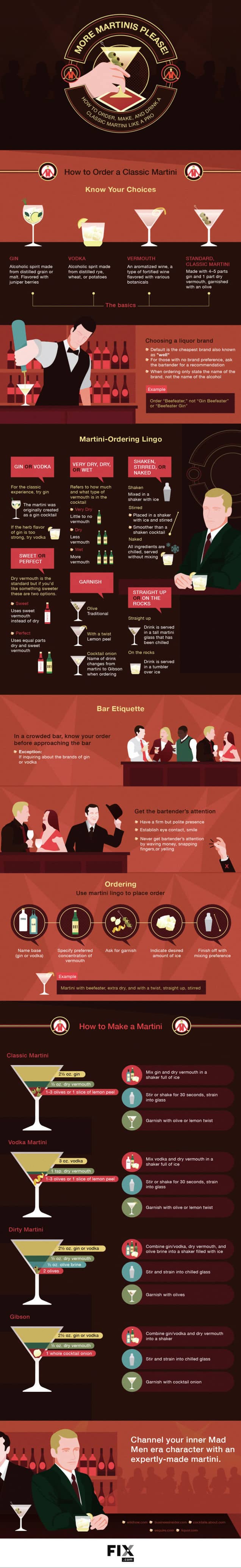 Martinis Guide Infographic