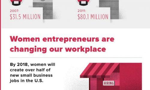 Rise of the Female Entrepreneur Infographic