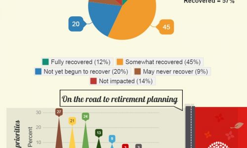Retirement Reality For Generation X Infographic
