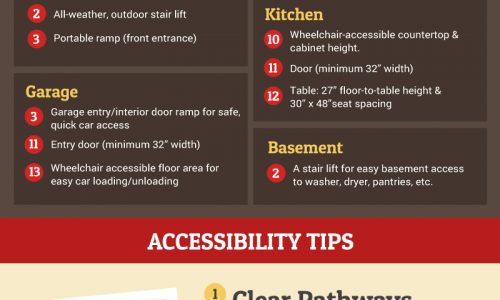 Making your home wheelchair accessible infographic