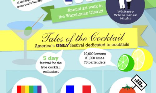 Complete Guide To New Orleans Festivals Infographic