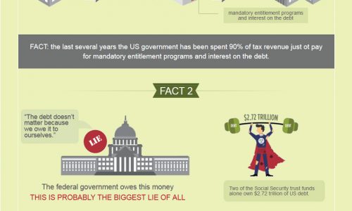 United States’ $18 Trillion Debt Infographic