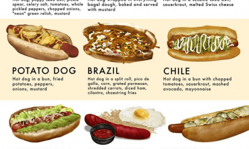 Ultimate Hotdog Guide Infographic