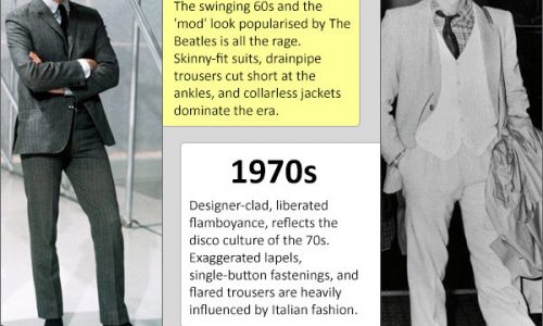 Evolution Of The Suit Infographic