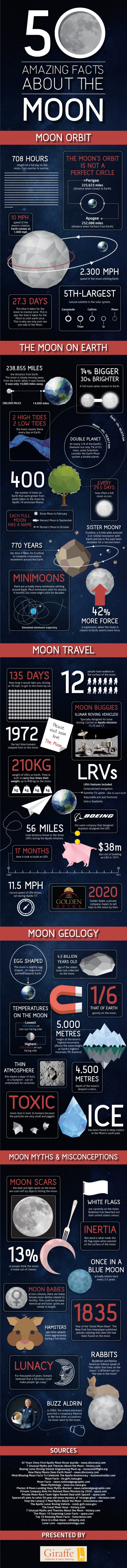50 Amazing Facts About the Moon Infographic