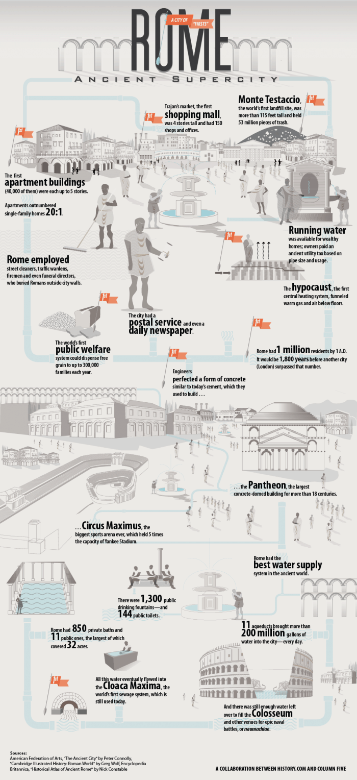 Ancient Rome A City of Firsts Infographic