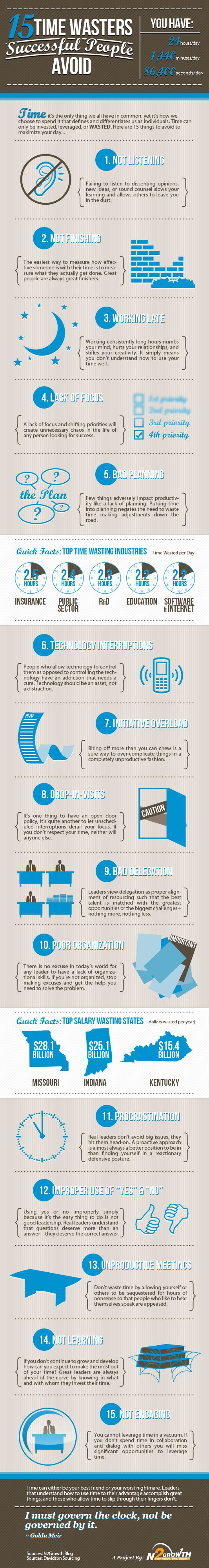 15 Time Wasters Successful People Avoid Infographic