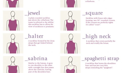 Ultimate neckline fashion vocabulary infographic