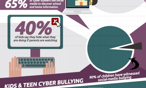 Unbelievable Statistics About Teen Safety On The Internet