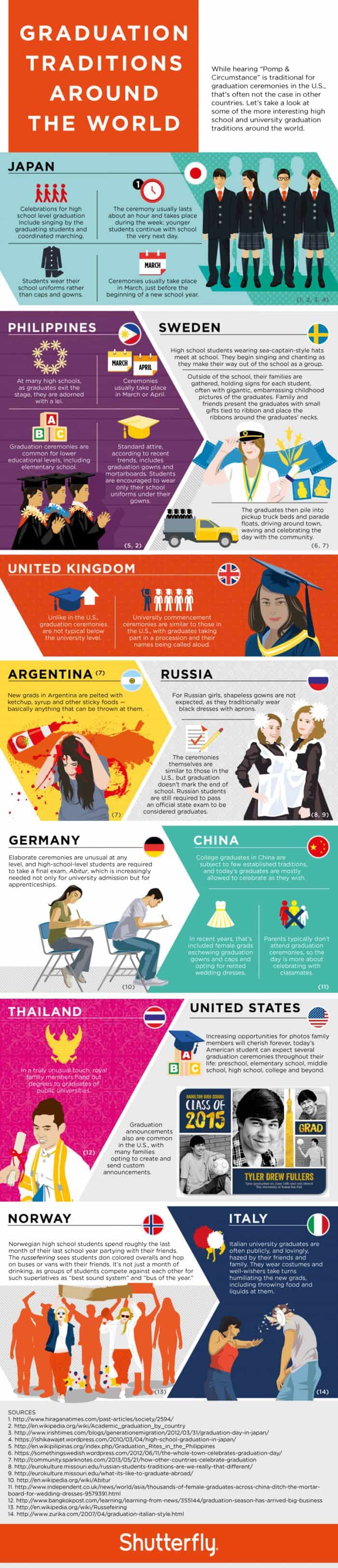 Graduation Traditions Around The World Infographic