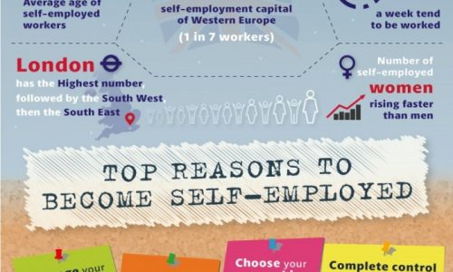 Self-Employment In The UK Infographic