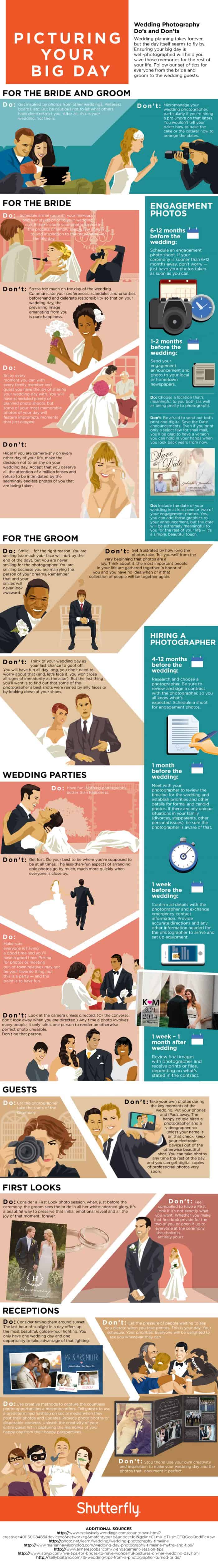 Wedding Photography Guide Infographic