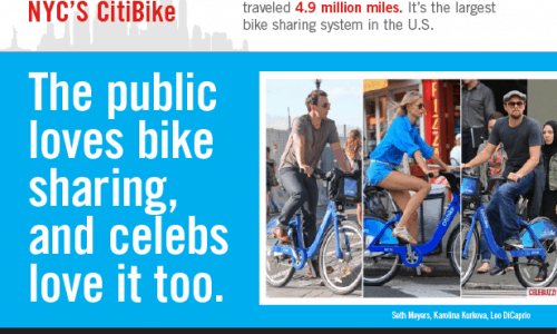 Bike Sharing Sweeps The U.S Infographic