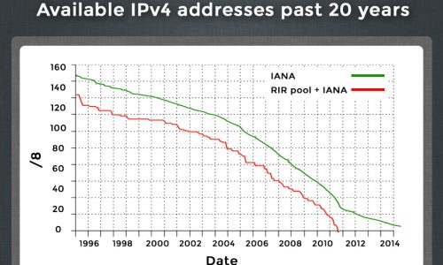 Ip address ran out infographic
