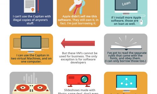 Mac OS X El Capitan License Agreement Infographic